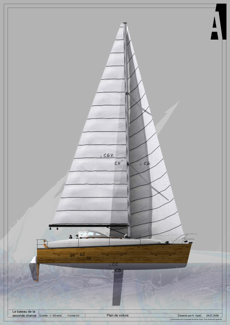 Plans de voilures bateau